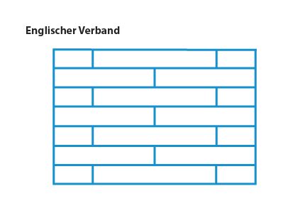 Verlegemuster-englischer-verband