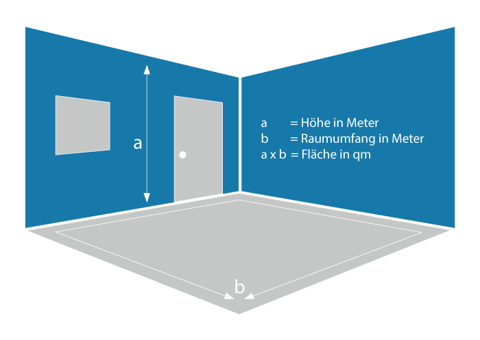 Beispielbild Raumbedarf für Tapeten bestimmen