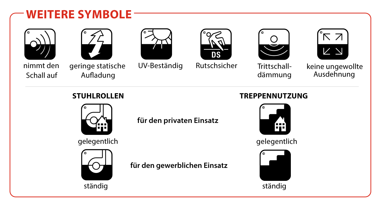 Weitere Symbole für Teppich, wie Schalldämmend, Stuhlrollen geeignet oder Treppen geeignet.